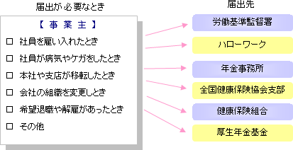 社会保険労務士顧問契約